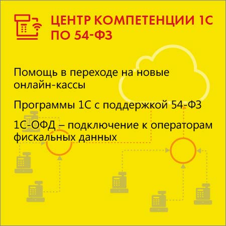 Центр компетенции 54-ФЗ / Обслуживание 1С / Компания ИТКО